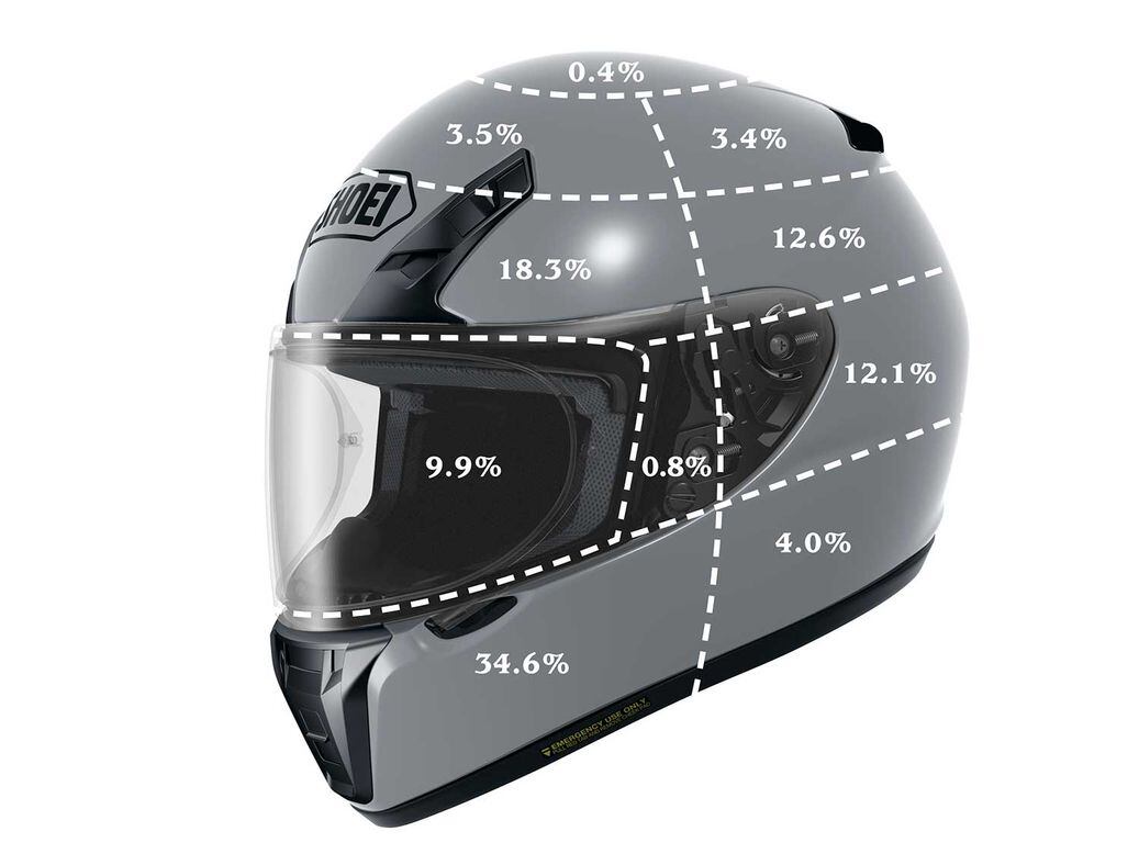 motorbike helmets