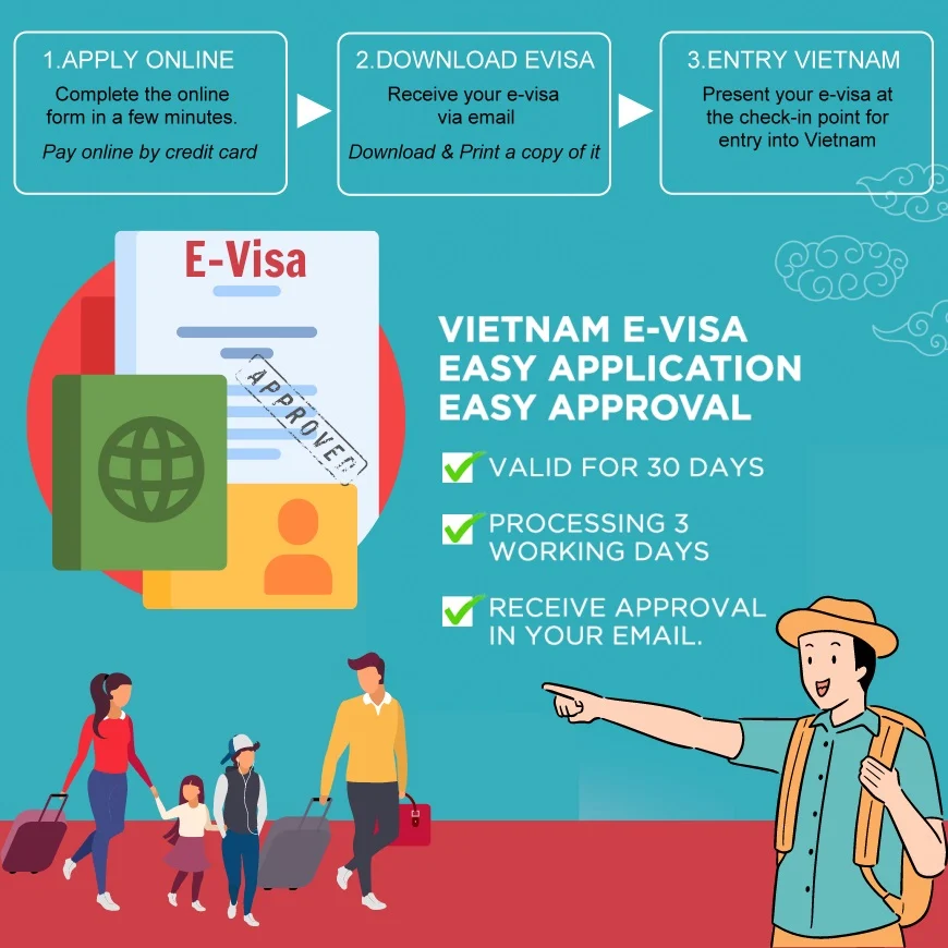 applying for a Vietnam e-Visa online is the most convenient and cost-effective